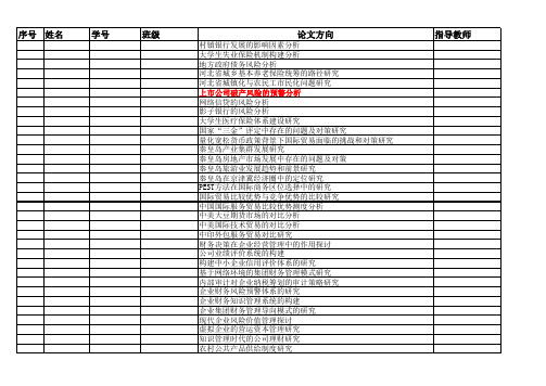 燕山大学财会及国贸论文选题方向