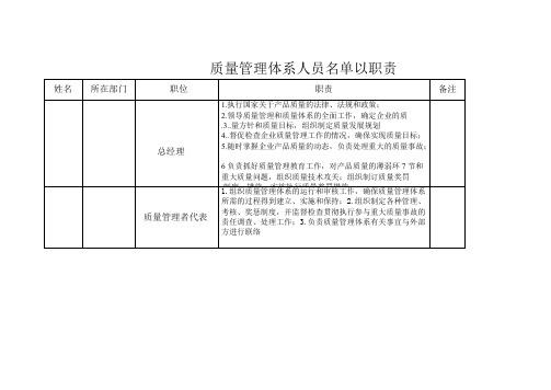 质量管理体系人员名单以职责