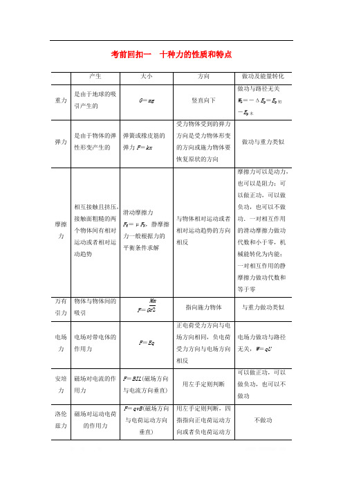 新课标地区专用2020高考物理二轮复习考前回扣一十种力的性质和特点