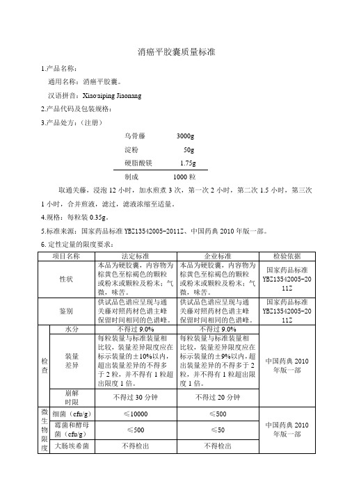 消癌平胶囊质量标准