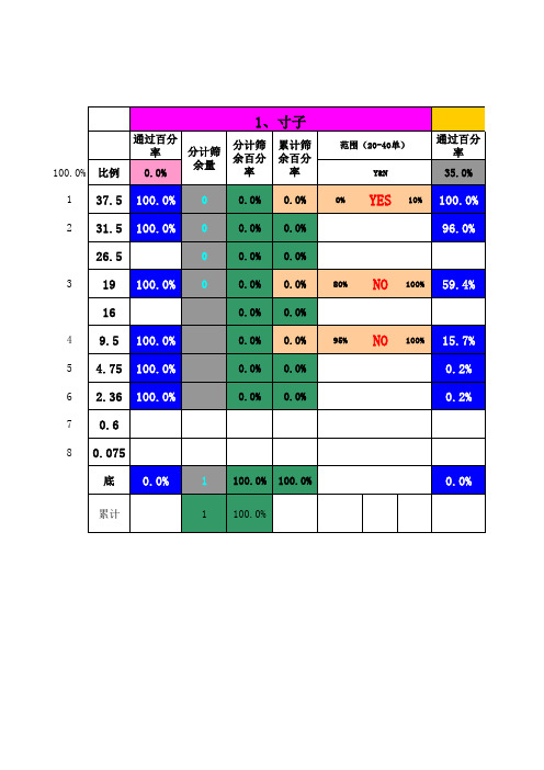 级配碎石配合比计算