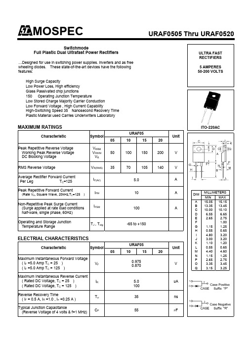 URAF0505资料