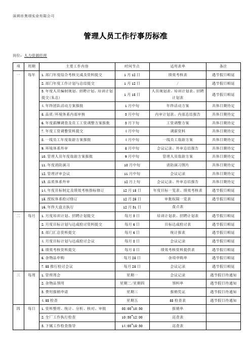 人力资源经理岗位工作行事历标准 2