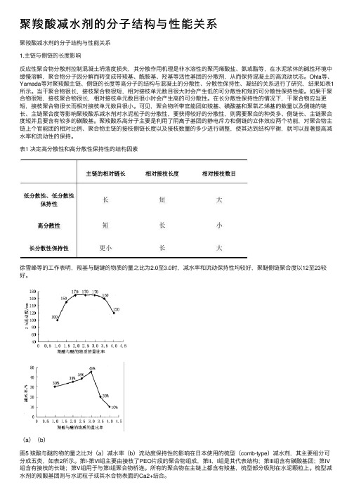 聚羧酸减水剂的分子结构与性能关系