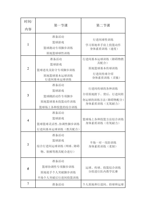 篮球训练营训练计划