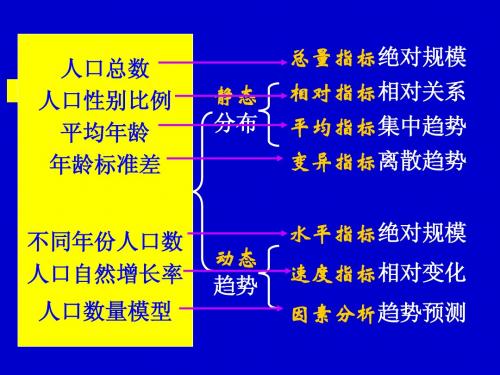 统计学第三章综合指标