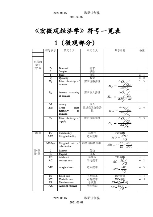 西方经济学中常用的符号之欧阳法创编