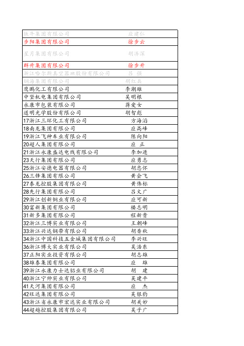 永康市纳税百强企业名单