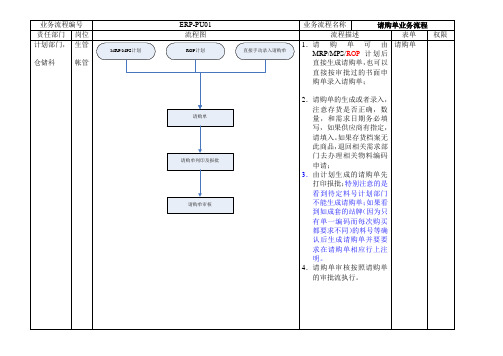 ERP采购委外业务流程