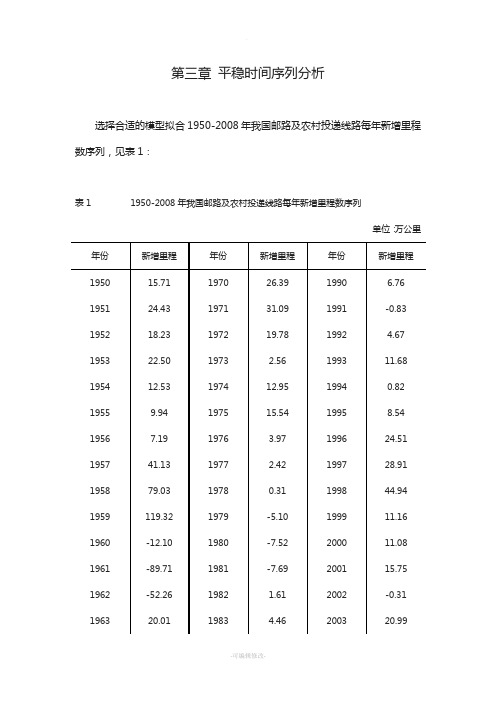 时间序列实验报告