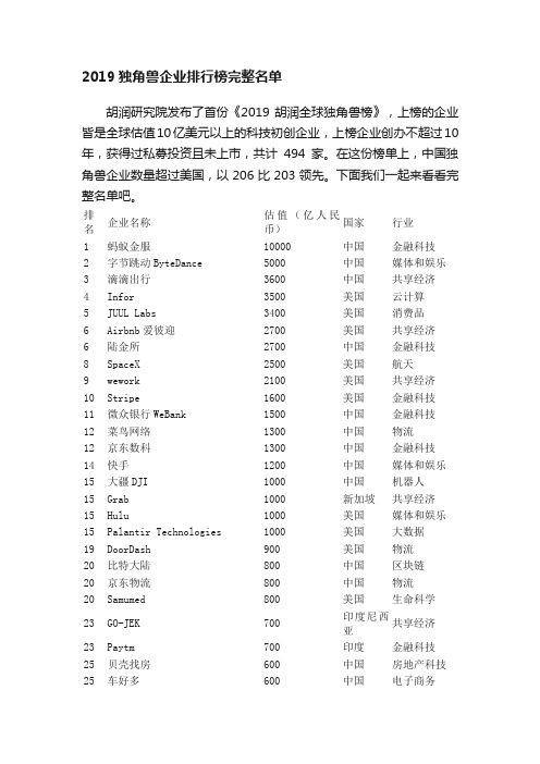 2019独角兽企业排行榜完整名单