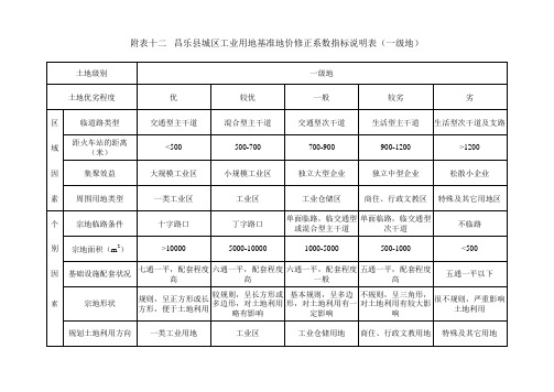 昌乐县城区基准地价更新修正系数说明表