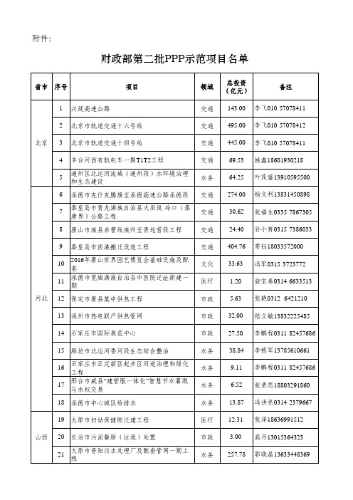 财政部第二批PPP示范项目名单