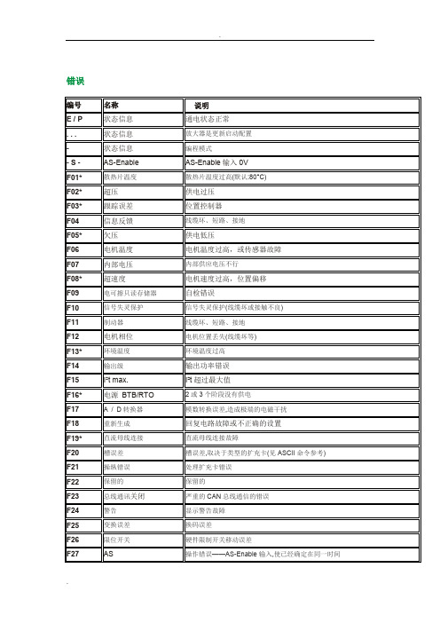 科尔摩根伺服报警代码(中文)