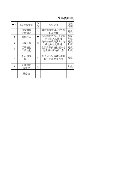 销售员KPI绩效考核指标表