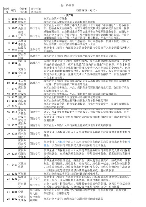 会计科目表及其核算内容