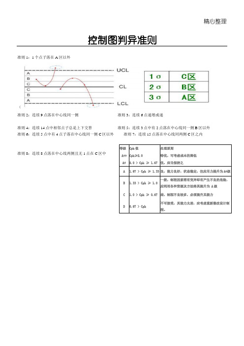 控制图判异准则