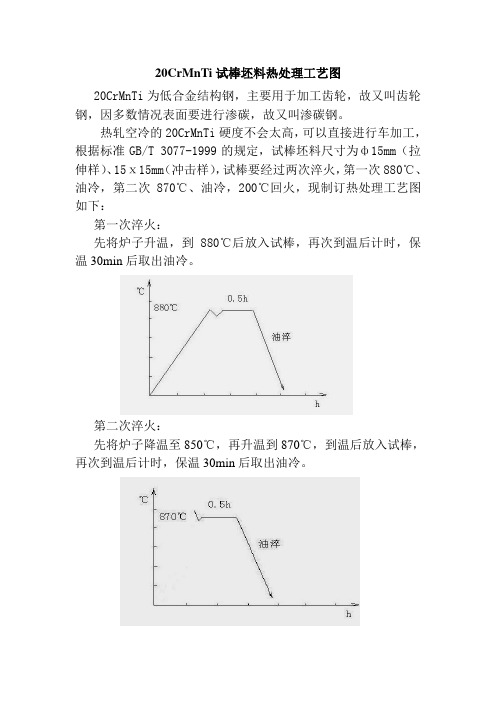 20CrMnT试棒坯料热处理工艺图