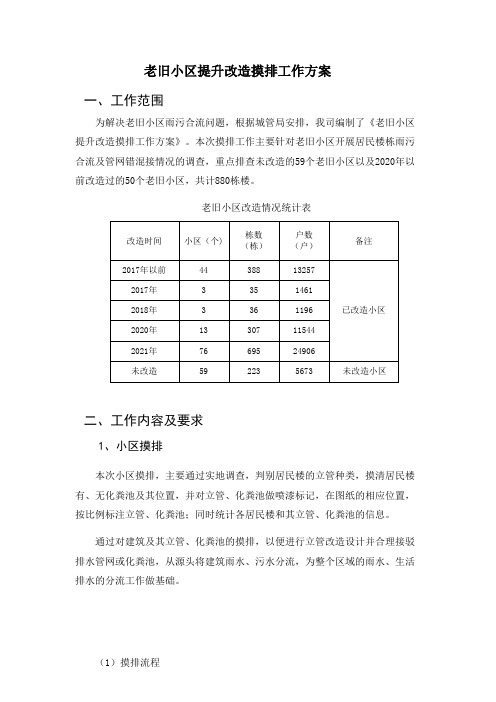 老旧小区提升改造摸排工作方案