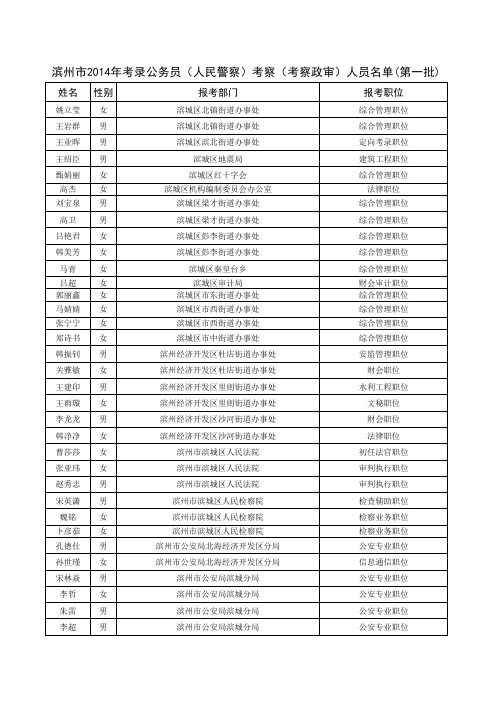 滨州市2014年考录公务员(人民警察)考察(考察政审