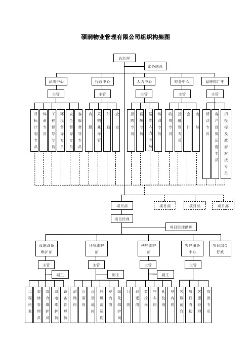 公司框架图