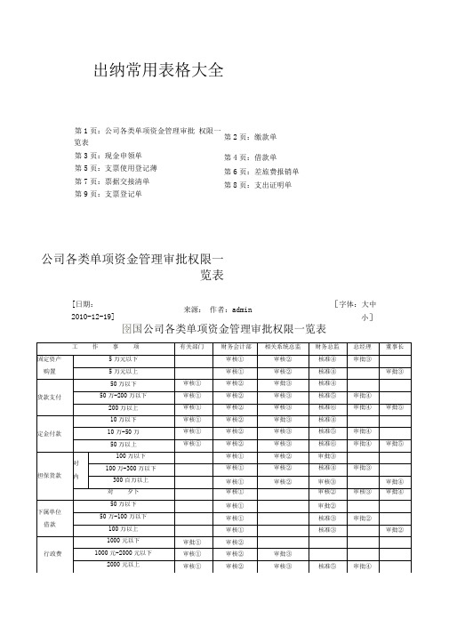 出纳常用表格大全