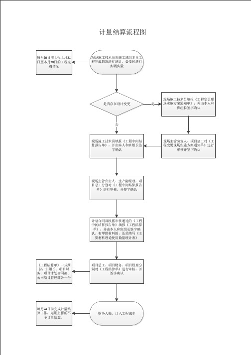 4计量结算流程图