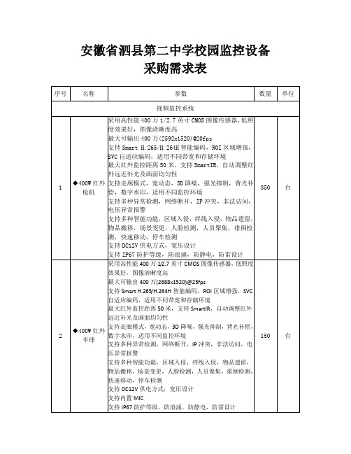 安徽泗第二中学校园监控设备