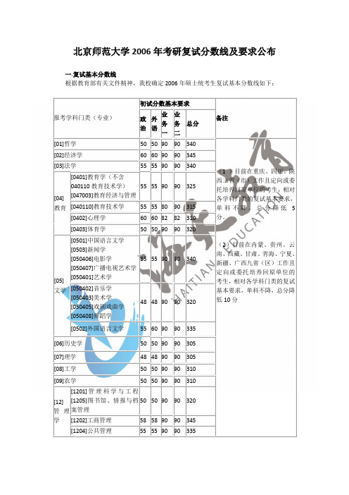 北京师范大学2006年考研复试分数线及要求公布