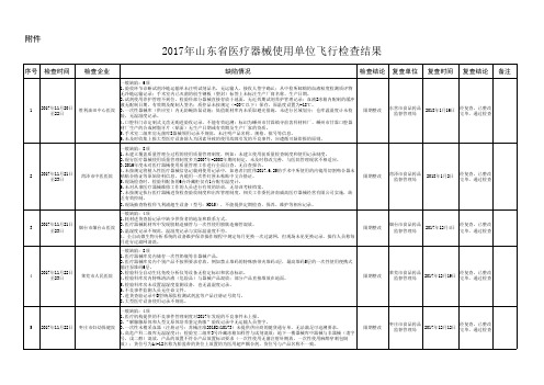 2017年山东省医疗器械使用单位飞行检查结果