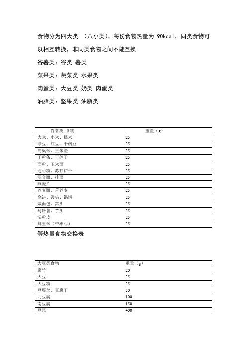 食物交换分