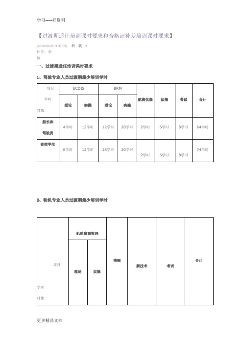 海船船员过渡期适任培训课时要求和合格证补差培训课时要求汇总教学内容