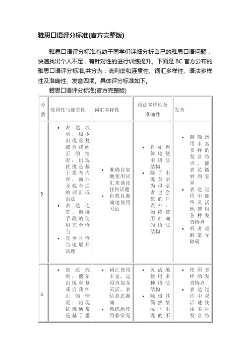 雅思口语评分标准（官方完整版）