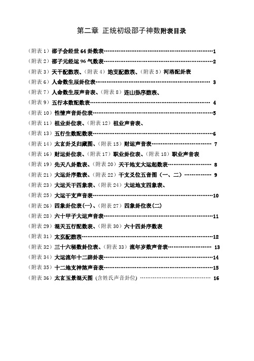 初级邵子神数各类表格