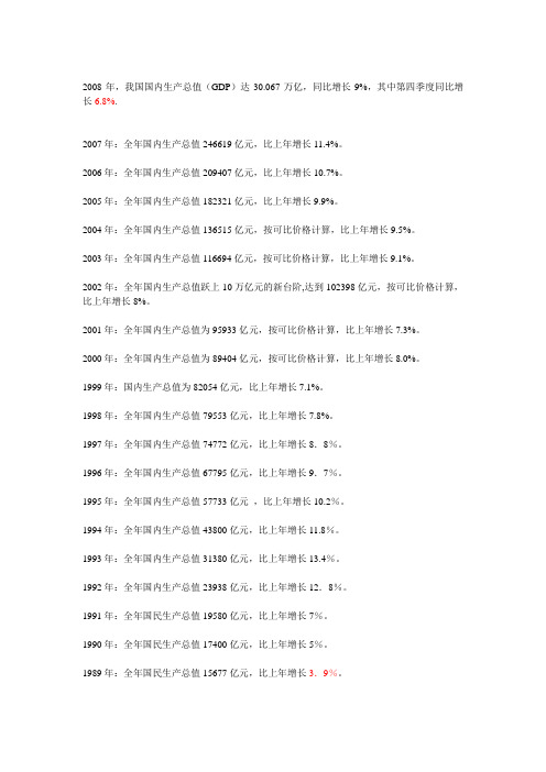 1978到2008中国国内生产总值