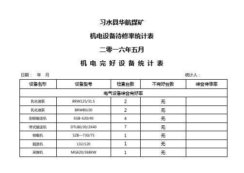 机电设备待修统计表