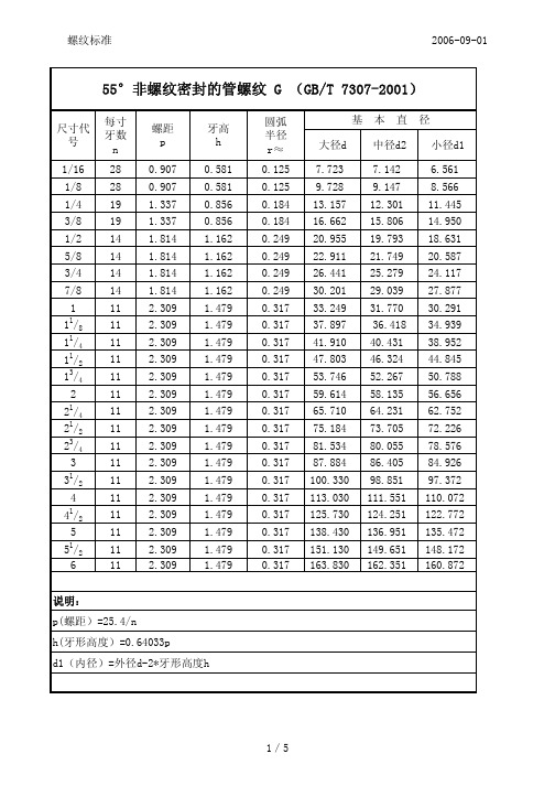 螺纹标准