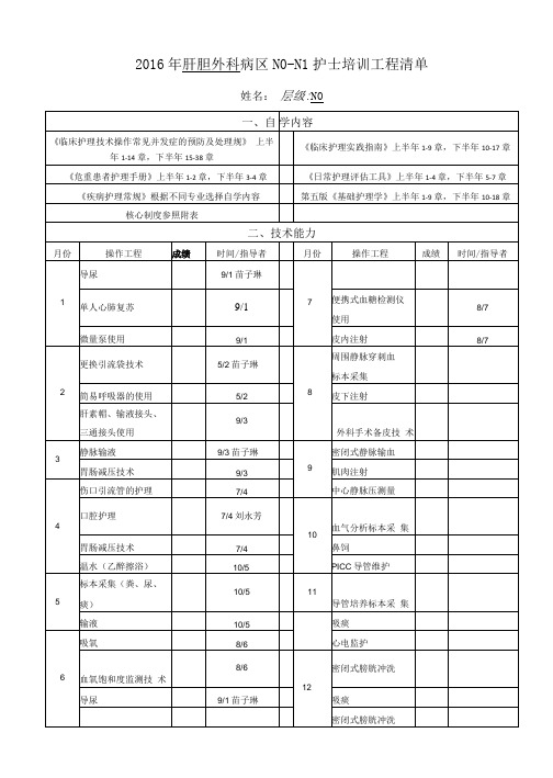 肝胆外科病区护士N0-N4分层级培训项目清单