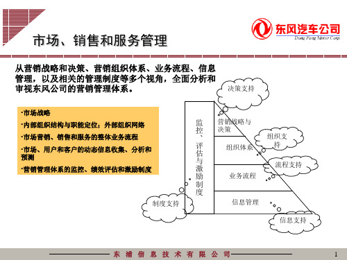 东风汽车信息系统规划之营销管理5信息咨询-PPT课件