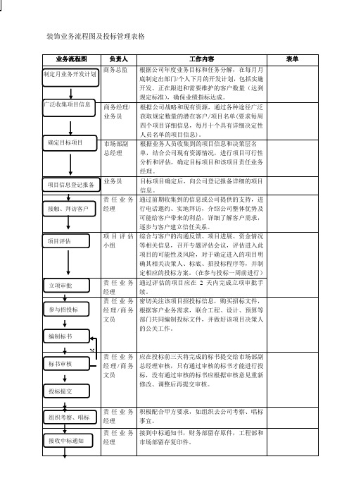 装饰行业业务流程图