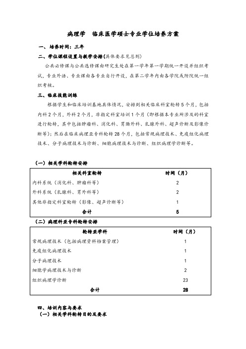 病理学临床医学硕士专业学位培养方案