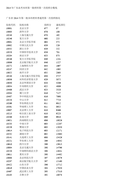 2014年广东高考本科第一批理科第一次投档分数线