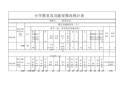 学校教室及功能室情况统计表