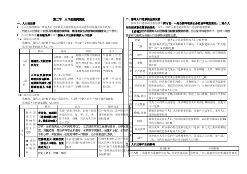 人口的空间变化知识点