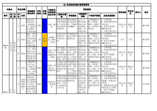 作业活动风险分级管控清单资料整理