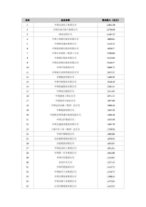 2012中国企业500强全名单