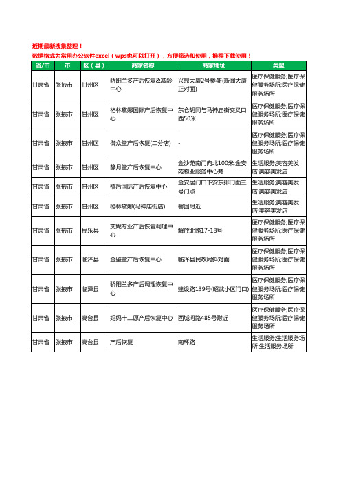 2020新版甘肃省张掖市产后恢复工商企业公司商家名录名单黄页联系方式电话大全11家