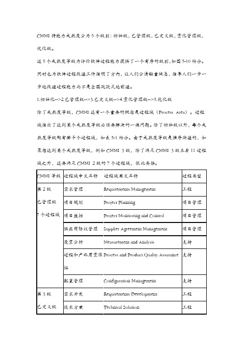 CMMI将能力成熟度分为5个级别