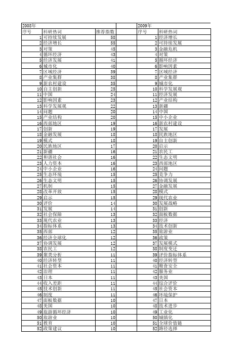 【国家社会科学基金】_社会经济与发展_基金支持热词逐年推荐_【万方软件创新助手】_20140809