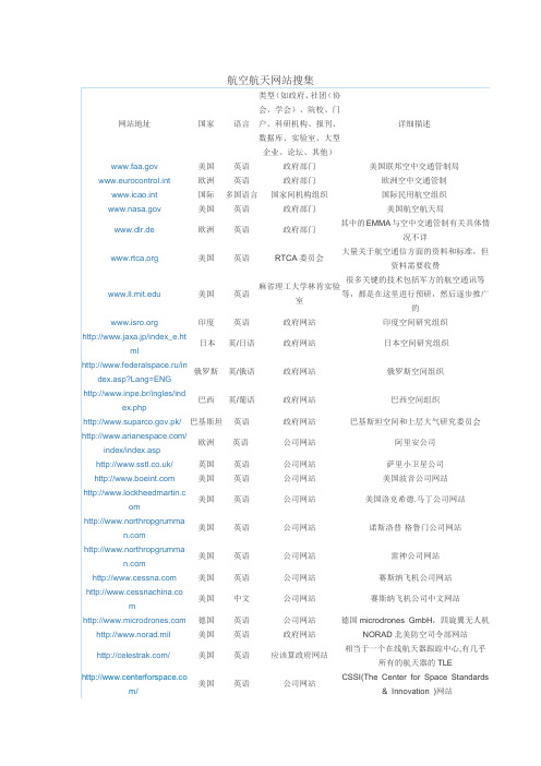 航空航天网站搜集